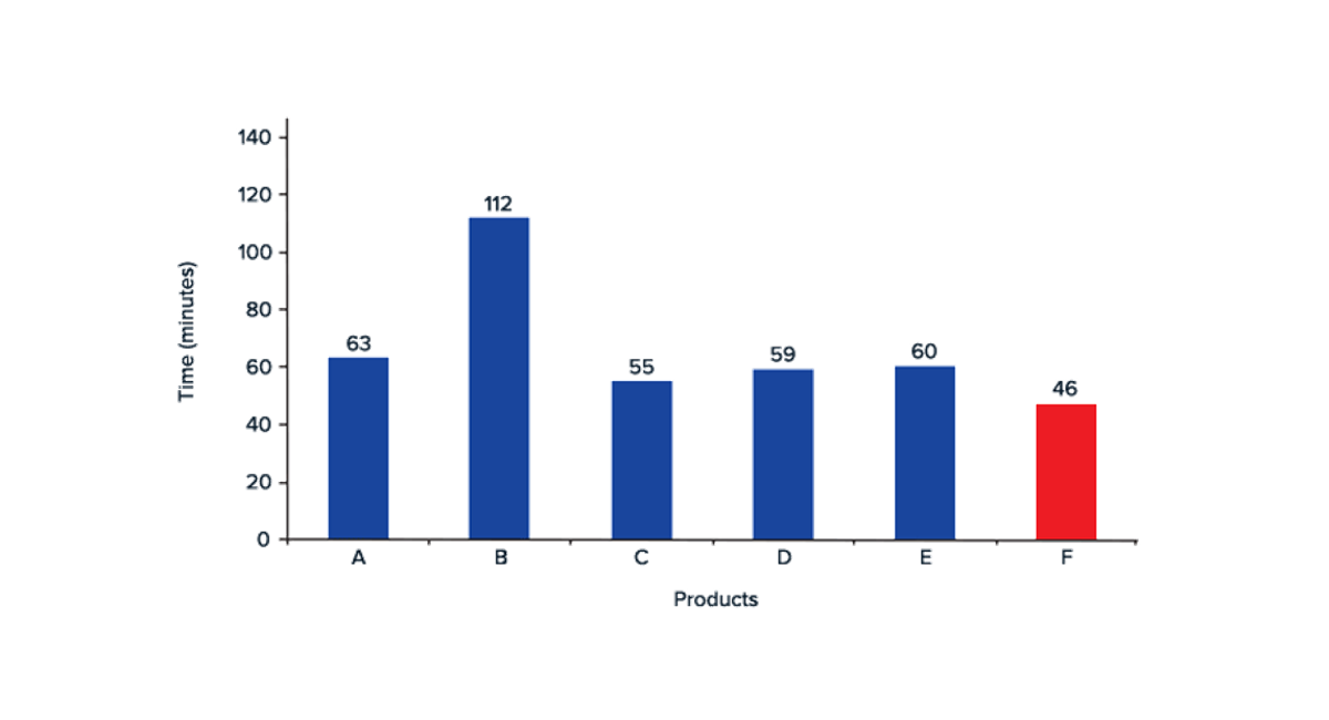 stock-measure-of-hlaf-life_graph