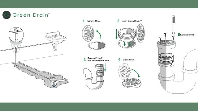 Quick and hassle-free installation in 4 easy steps