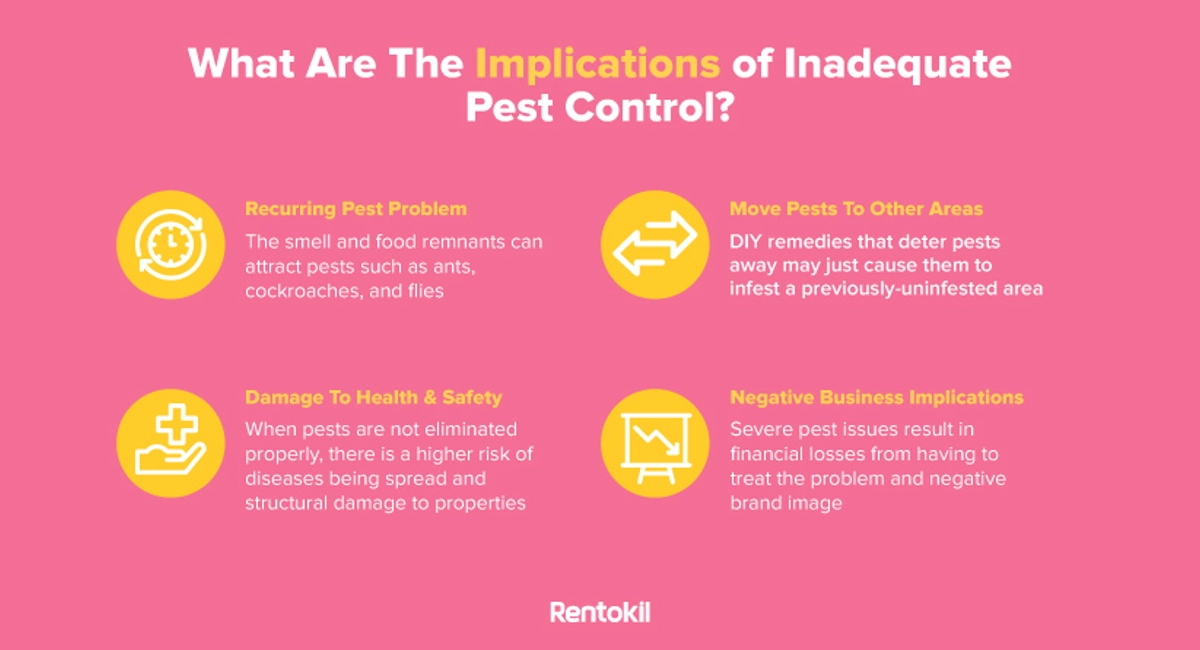 Implications of Inadequate Pest Control