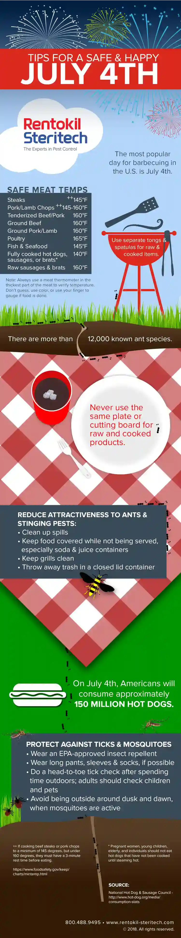food safety 4th of july