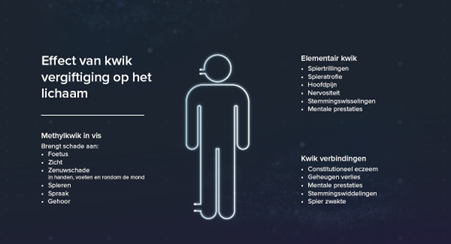 Effect van kwik vergiftiging op het lichaam