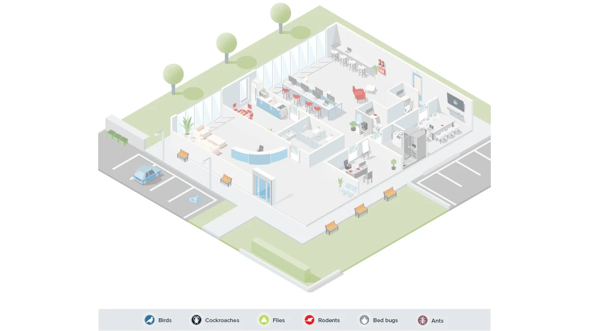 Facilities management