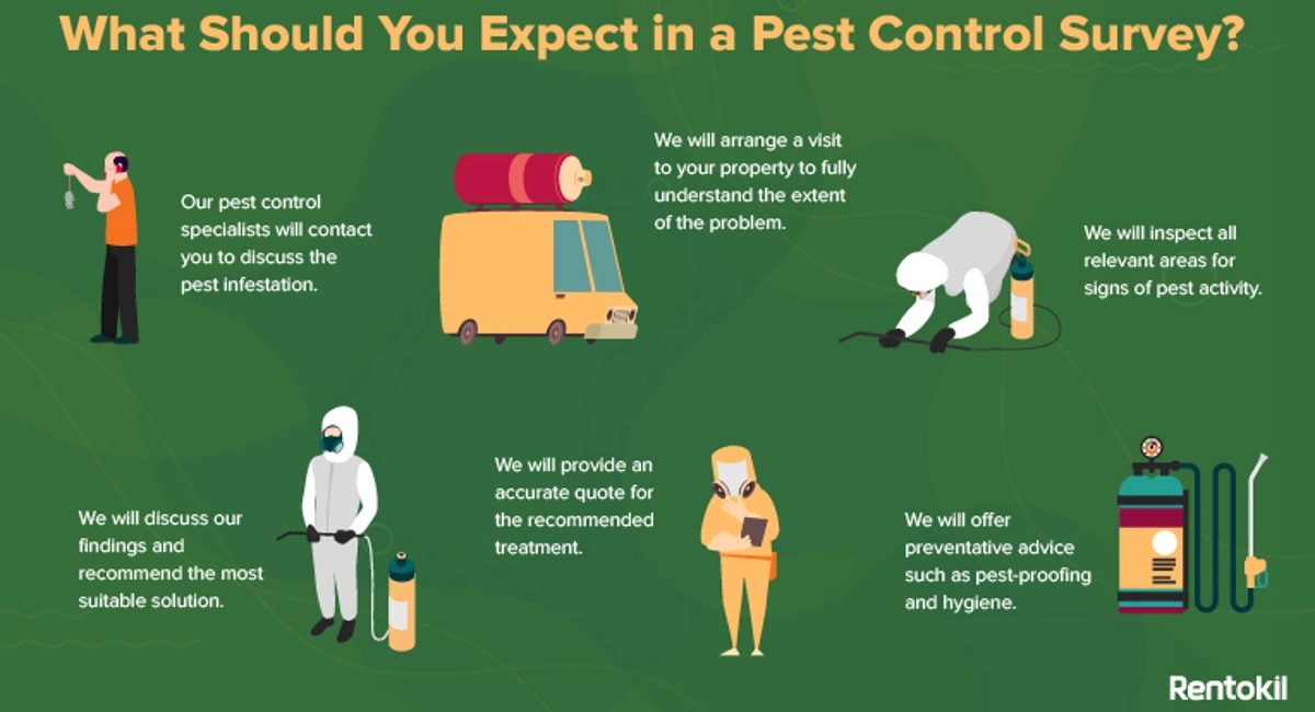 pest control survey