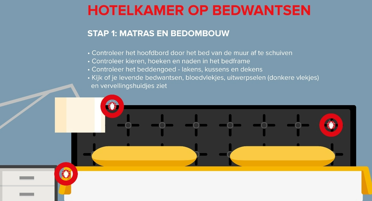 Stap 1 matras en bedombouw